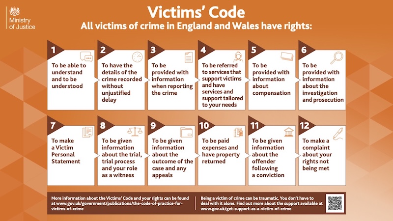 A graphic showing the Victims' Code for England and Wales